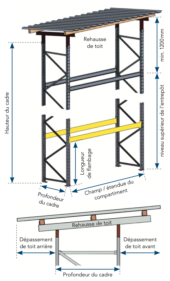 Rayonnage à palettes